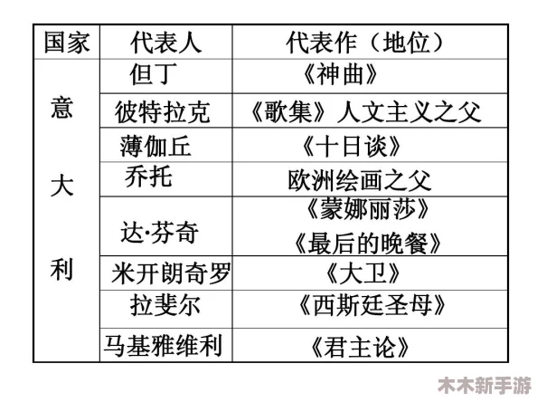 西方47大但人文艺术的深度解读与文化影响分析