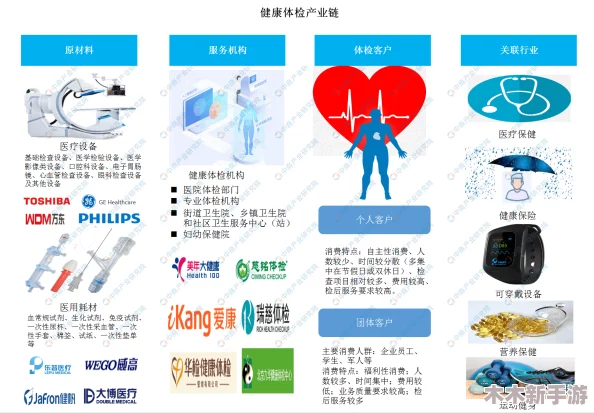 特别的体检小雨和主任：用户评价称服务贴心，体验超出预期，让人倍感安心与信任