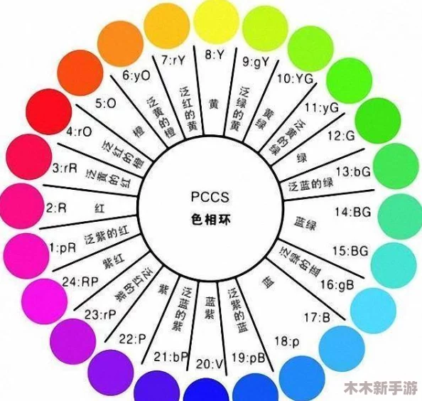 美国黄颜色程度10颗星：用户评价称其色彩鲜艳，视觉冲击力强，令人印象深刻！