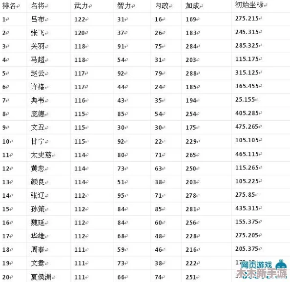 《热血三国志OL》新手必知：首选英雄策略与武将实力排行榜解析