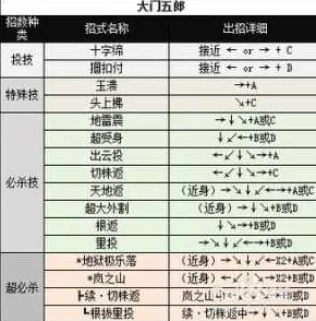 拳皇97电脑版操作指南：详解哪个按键用于确认选择及战斗指令