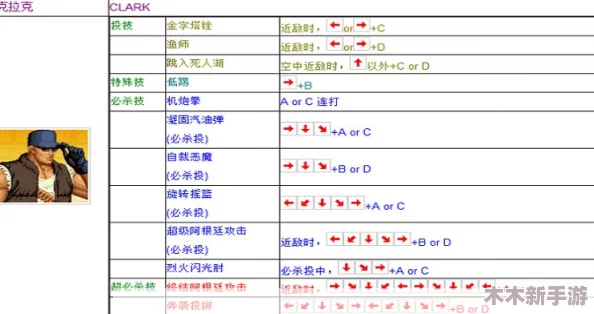 拳皇97电脑版操作指南：详解哪个按键用于确认选择及战斗指令