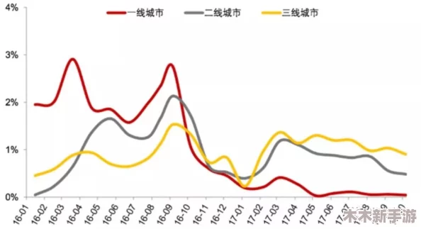 亚洲一线二线三线电视推荐：用户评价揭示最佳选择与性价比，助你轻松选购心仪电视！