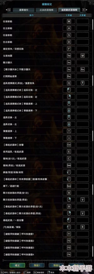 怪物猎人中ZR动作对应的键盘按键详解与操作指南