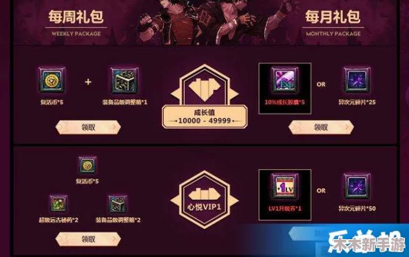 《地下城与勇士》高效刷金策略：揭秘哪张地图金币产出最丰厚？