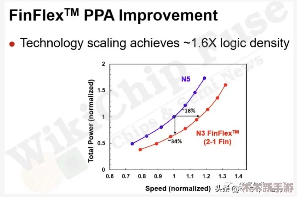 深入理解17c38.cpp中的关键代码与实现逻辑分析