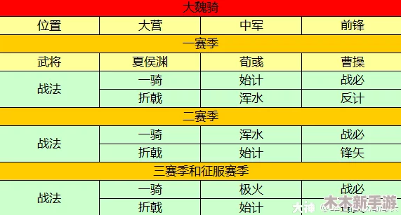 率土之滨策略进阶：兵合车错配将智慧，全方位阵容搭配攻略大全