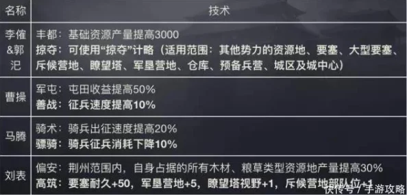 率土之滨策略进阶：兵合车错配将智慧，全方位阵容搭配攻略大全
