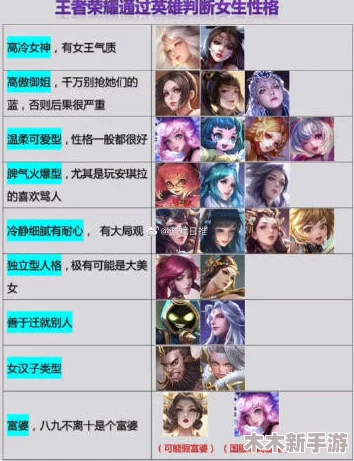 王者荣耀女英雄被艹：探讨游戏中女性角色的表现与玩家互动对其形象的影响及争议