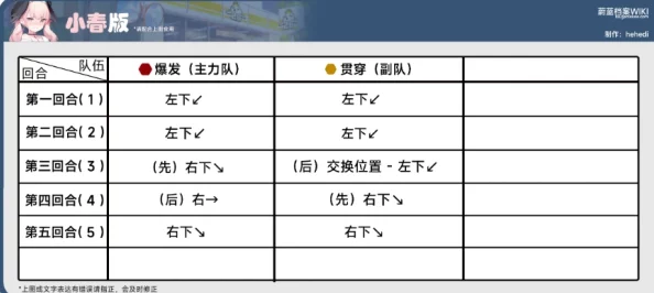 蔚蓝档案：精研困难6-2关卡策略，高效通关技巧与布局指南