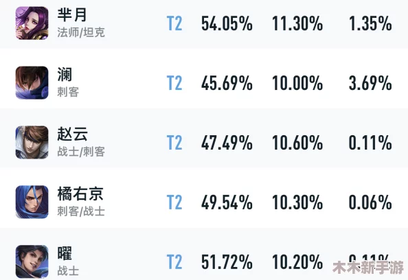 王者荣耀S26赛季顶尖上分利器：强势打野英雄排行，助你野区称王