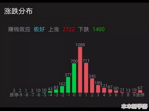2024年热门办公室娱乐新风尚：精选高人气团队游戏大全，让工作间隙更添乐趣！