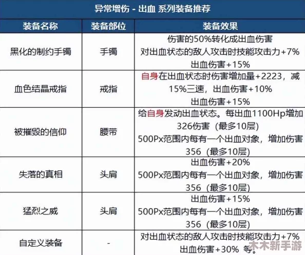DNF装备成长策略：精选职业，打造专属高效战力之路