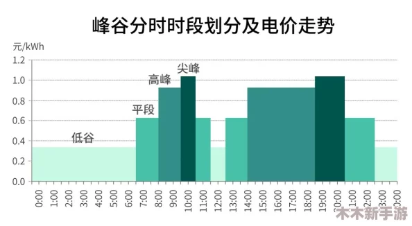 2035年韩国电费预测：政府计划实施新的能源政策以降低居民用电成本