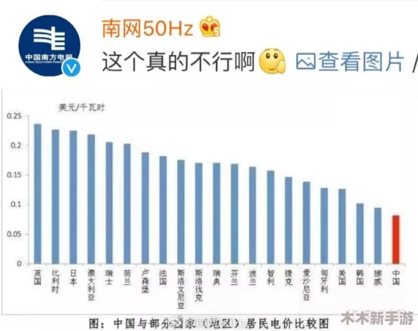 2035年韩国电费预测：政府计划实施新的能源政策以降低居民用电成本