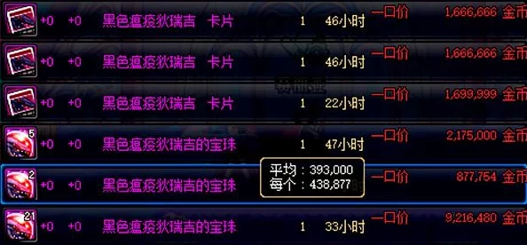 《地下城与勇士》中：卡片VS宝珠，哪个市场价格更高昂？