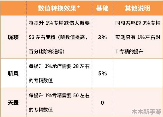 古剑奇谭中,天罡与斩风PVP对决:谁才是竞技场上的王者之选? 古剑奇谭中,天罡与斩风PVP对决:谁才是竞技场上的王者之选?