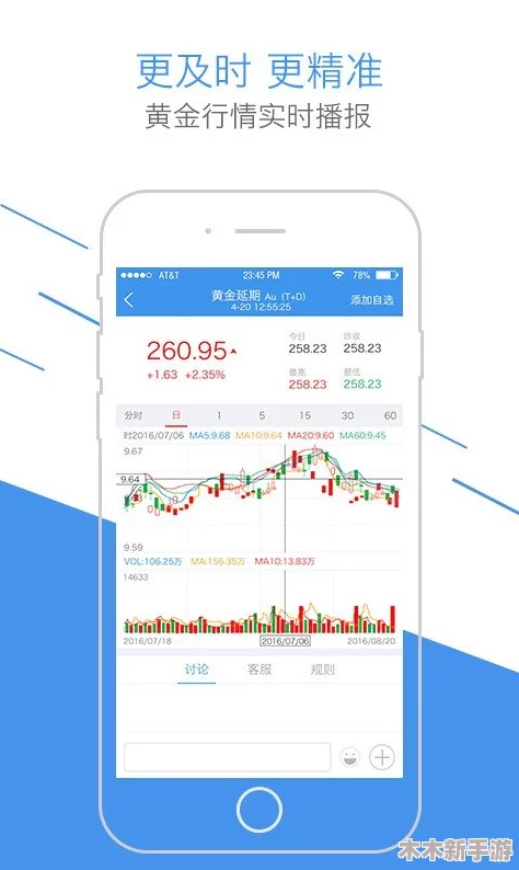 黄金软件app下载3.0.3免费装 ｜ 好用安全的理财助手，全面提升你的投资体验，快来体验吧！
