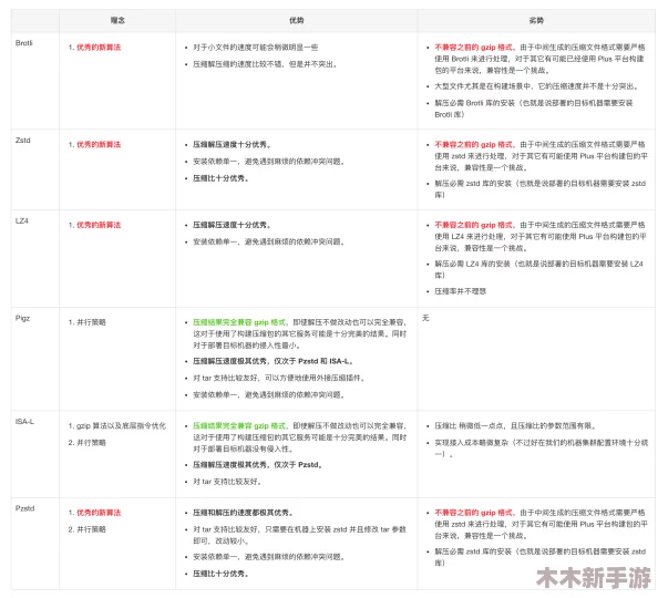 开发版内测:常规更新周期概览与频率解析 开发版内测:常规更新周期概览与频率解析