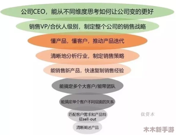 理解与探索：十大污软件背后的社会现象与影响分析