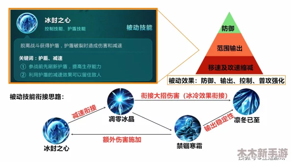 王者荣耀中，英雄操作技巧与团队协同策略：哪个领域最难精进至巅峰？
