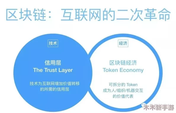 当我解锁肉禽系统，理解其背后的生态与经济影响的重要性
