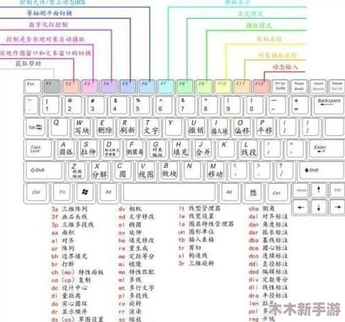 掌握城市天际线：快捷键操作揭秘，一键复制建筑布局技巧