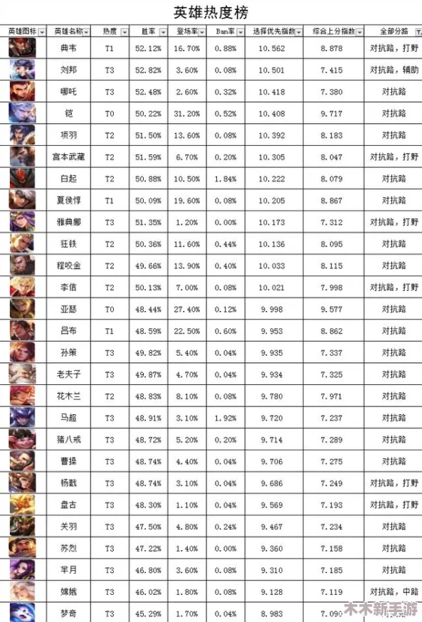 王者荣耀10月10日最新英雄平衡性调整全面速递与影响前瞻