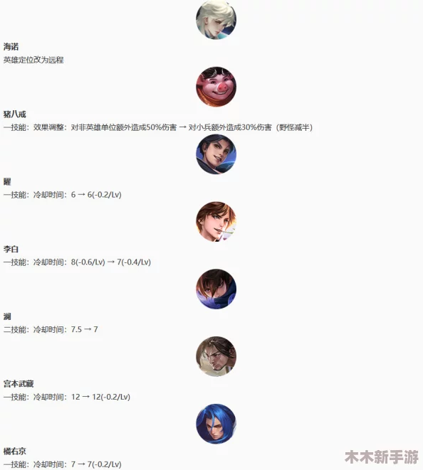 王者荣耀10月10日最新英雄平衡性调整全面速递与影响前瞻