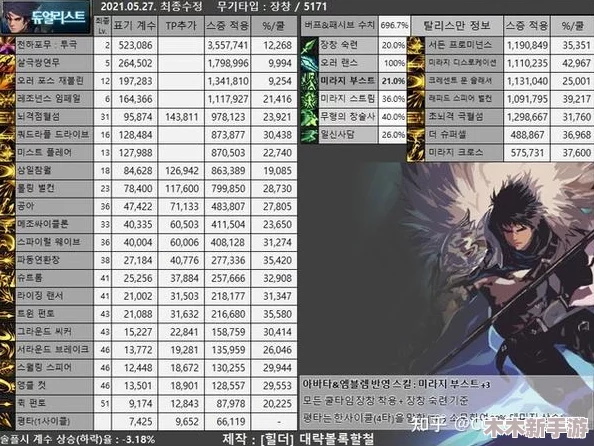 《地下城与勇士》中，哪类职业以卓越攻击率独领风骚？