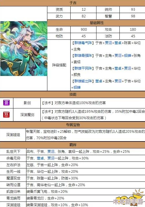独家解析：关门放吕布与于吉联动效果，全图鉴展示及策略搭配指南