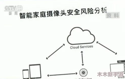 家用监控被盗800部资源，如何提升家庭安全防范意识与技术手段以避免类似事件发生？