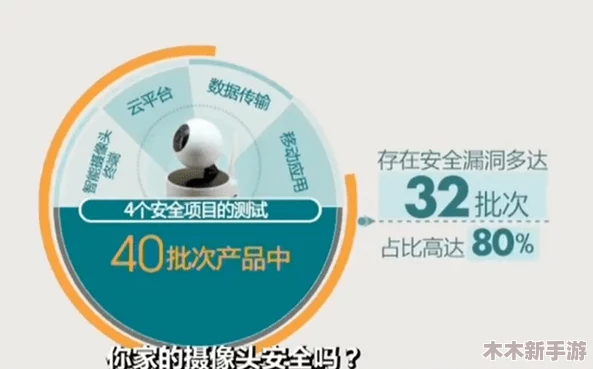 家用监控被盗800部资源，如何提升家庭安全防范意识与技术手段以避免类似事件发生？