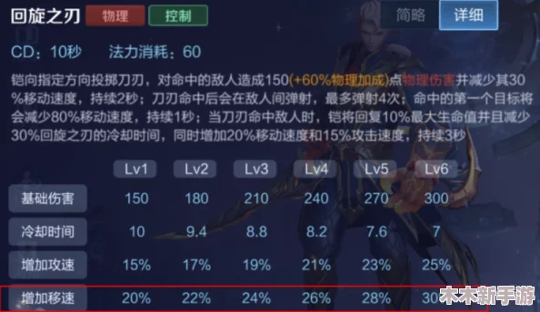 王者荣耀黄刀被动机制全面剖析：高效叠加技巧与实战应用策略
