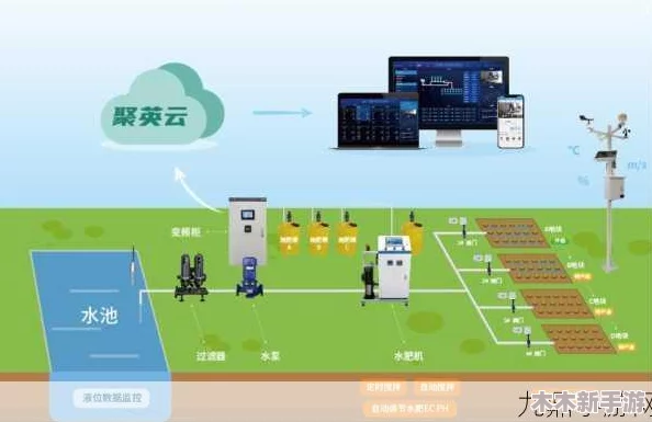 苏软软优质灌溉系统汉怡昏，助力农业发展，创造美好未来！