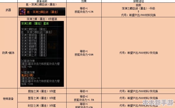 DNF玩家必看：红眼职业最佳传承套装选择与深度性能对比