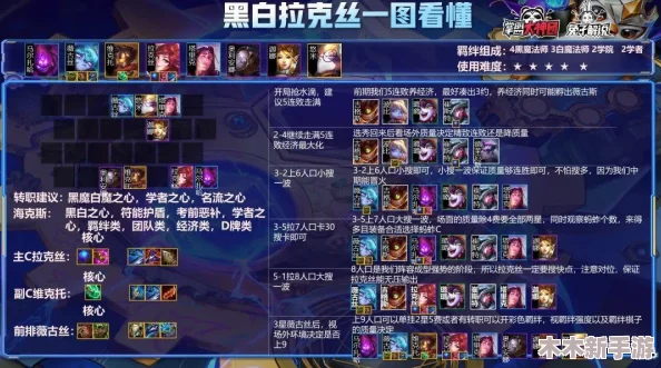 英雄救赎之路：顶尖强度排行与最强角色选择指南