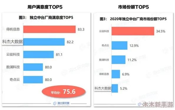 羞羞漫画免费观看：最新数据显示，在线漫画平台用户增长迅速，吸引了大量年轻读者的关注与喜爱
