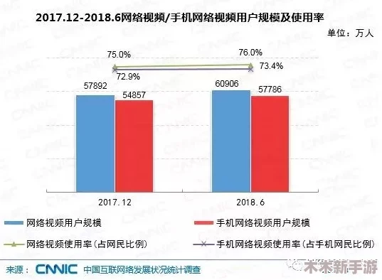羞羞漫画免费观看:最新数据显示,在线漫画平台用户增长迅速,吸引了大量年轻读者的关注与喜爱 羞羞漫画免费观看:最新数据显示,在线漫画平台用户增长迅速,吸引了大量年轻读者的关注与喜爱