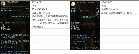 《地下城与勇士》中，轻甲精通职业全面盘点：哪个最适合你的战斗风格？