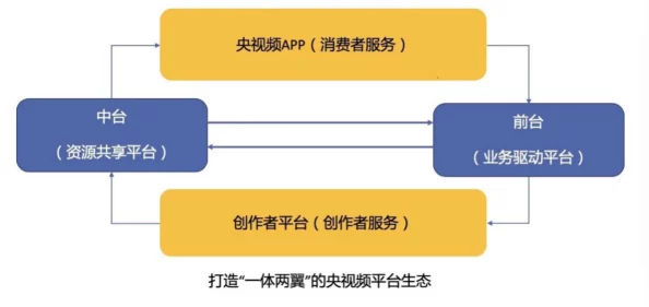 成品影视app开发：深入理解其功能需求与市场趋势，助力打造优质用户体验的综合平台