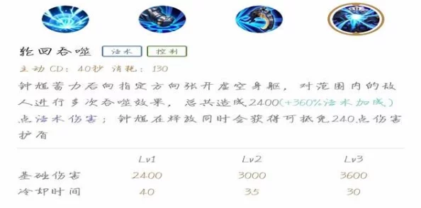 王者荣耀英雄对比：钟馗的钩锁控制VS马超的无双突进，谁才是你的上分利器？