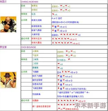《拳皇97》游戏启动指南：详解如何正确按键开始游戏步骤