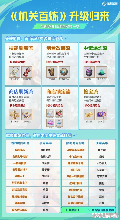 机关百炼挑战模式最强搭配：用户评价称其策略性强，适合各类玩家，提升游戏体验！