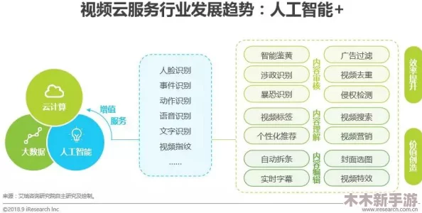 17c视频：深入解析与全面理解其背后的技术与应用