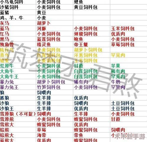 月战兔饲料制作全攻略：解锁创意配方，轻松培育魔法宠物力量之源