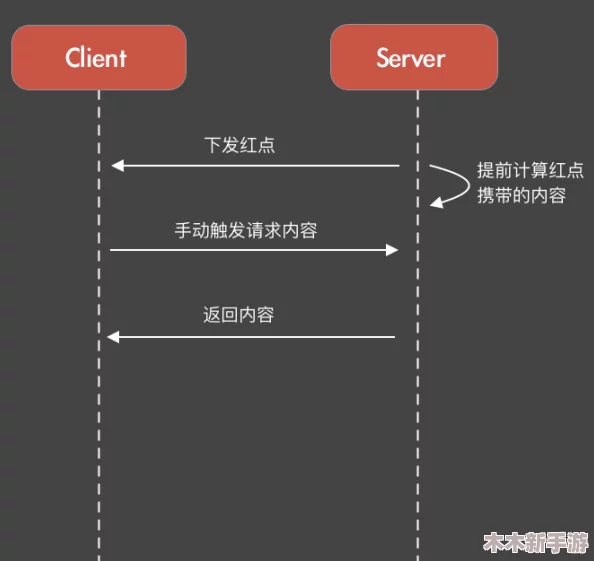 红桃视频成人网站免费进，因用户激增而面临服务器压力，计划扩容以提升访问速度和稳定性