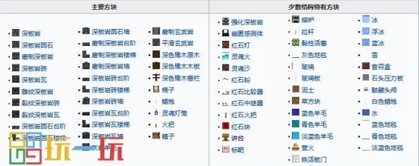 《我的世界》全面指令指南：探索游戏内所有实用与趣味指令集