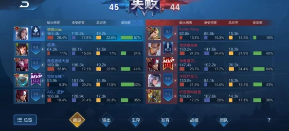 王者荣耀：快速提升英雄熟练度的高效练习地点与技巧探索