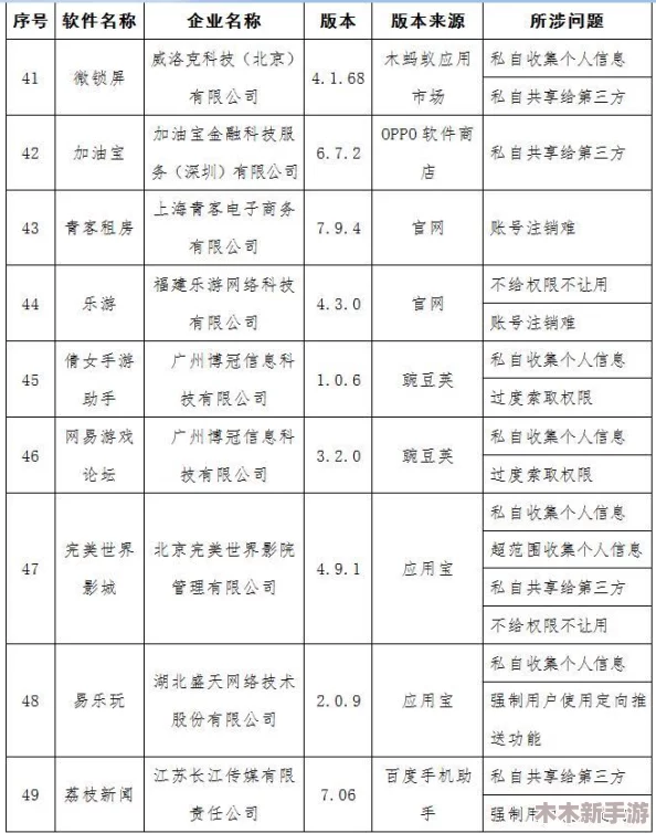 色天堂APP因涉嫌传播不良信息被监管部门约谈，用户隐私安全问题引发广泛关注与讨论